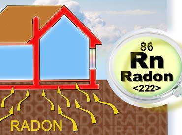 Il Gas Radon